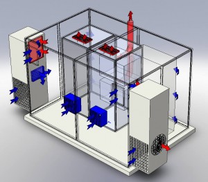 Rittal Enclosure, Rittal Service | Technology Cooling